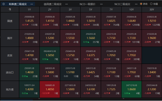 富瑞众投 10年期国债1.7%以上即为买入机会，黄金将在3000-3300区间盘整 | 债圈大家说05.13