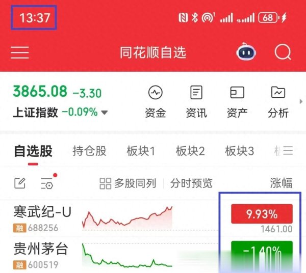 亿盛资产 13: 37 历史性一刻! 寒武纪超越茅台!