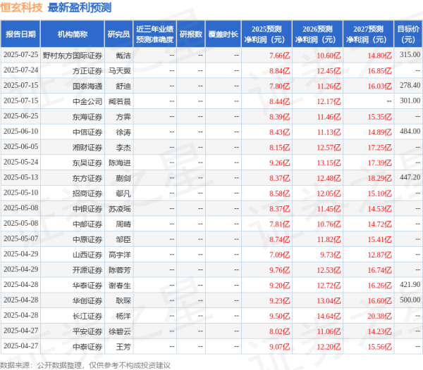 中国银河证券 国金证券: 给予恒玄科技买入评级