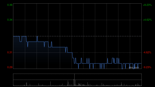 宏源证券 内房股普跌 8月百强房企销售额环比继续下降