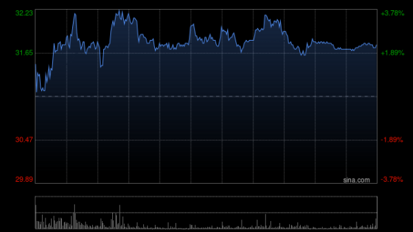 驰盈策略 三生制药早盘涨超3% 机构称707项目全球临床试验启动有望成为公司盈利上行重要催化剂